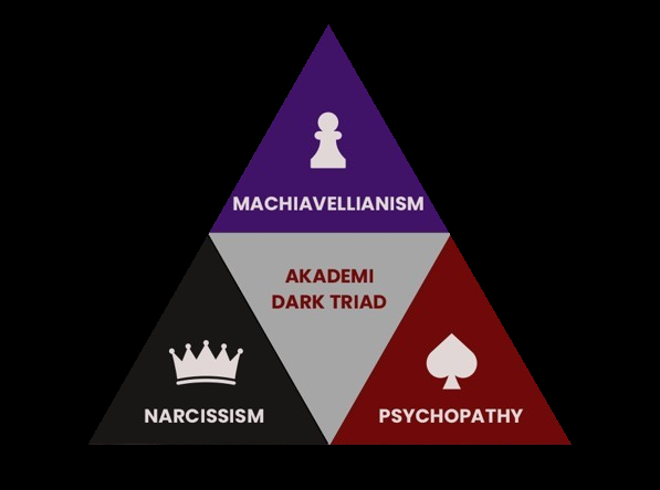 Gambar Utama Akademi Dark Triad